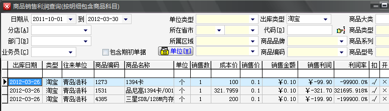 对淘宝商城所销售的利润贡献分析