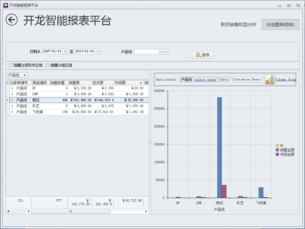 数据图形双显示